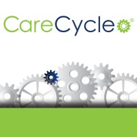 CareCycle logo