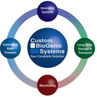 Custom Biogenic Systems Inc logo