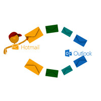 Hotmail Iniciar Sesion logo
