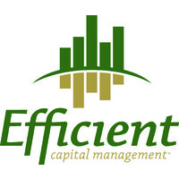 Efficient Capital Management LLC logo