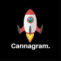 Cannagram logo
