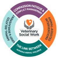 Center For Veterinary Social Work logo