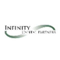 Infinity Capital Partners logo