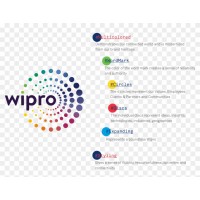 Image of Wipro Limited