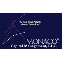Monaco Capital Management logo