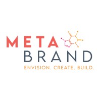 MetaBrand, LLC logo
