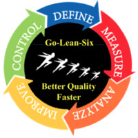 Go-Lean-Six Training & Consulting logo