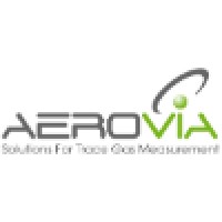 AEROVIA logo