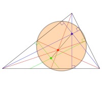 Image of Euler Circle