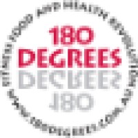 180 Degrees Wellness logo
