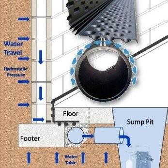 Image of Desert Waterproofing