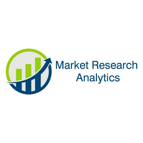 Market Analytics