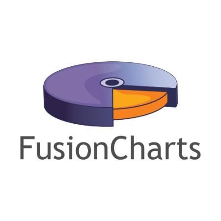 Fusion Charts