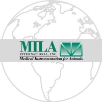 Mila International Email & Phone Number