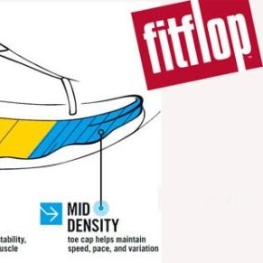 Contact Fitflop Uk